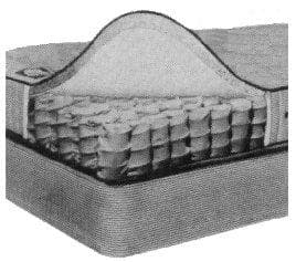 IMPA 150232 – Mattress Individual Spring, Semi Double 1200x1980x170mm