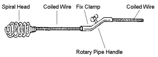 IMPA 174262 – Pipe Cleaner Domestic, 6mm X 10mtr