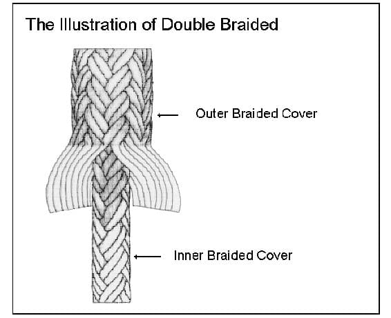 IMPA 210708 – Hawser Nylon Double-Braided, 8-11/16""Cirx200mtr