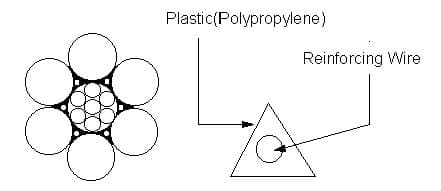 IMPA 213806 – Rope Wire Delta Filler