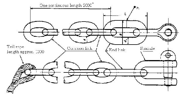 IMPA 231132 – Chain Stopper 10mmx2mtr, For Cargo Handling
