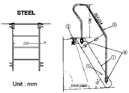 IMPA 232067 – Ladder Bulwark Steel