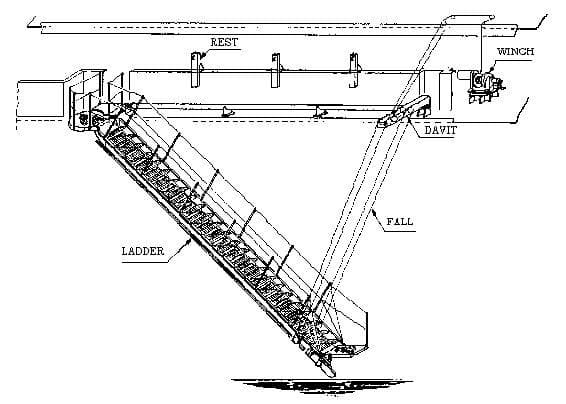 IMPA 232081 – Ladder Accommodation Aluminium, Alloy