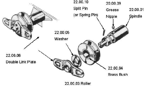 IMPA 233295 – Macgregor Hatch Washer, #22.00.05