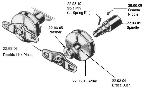 IMPA 233308 – Macgregor Hatch Roller, #22.03.03