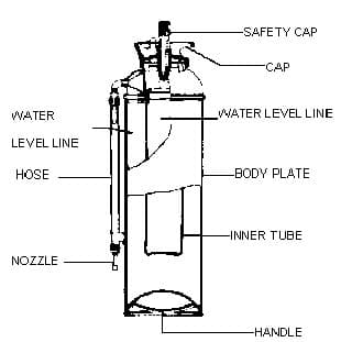 IMPA 331003 – Fire Extinguisher Foam Ab-Type, Water Capacity 150ltr