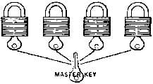 IMPA 490513 – Padlock Brass 60mm, Master Key System