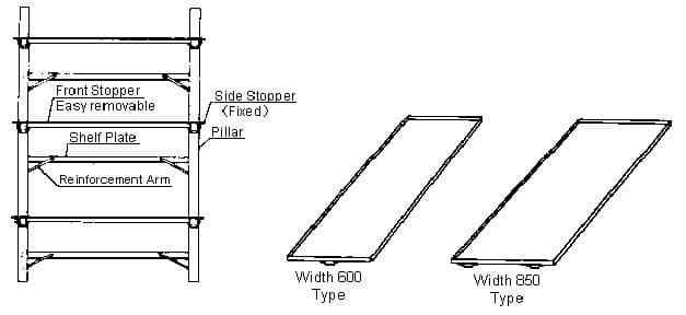 IMPA 613878 – Master Tools & Parts Shelf, W1400xd850xh2300mm