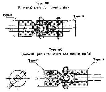 IMPA 617261 – Universal Joint Marine, Type-Ac 20 Steel