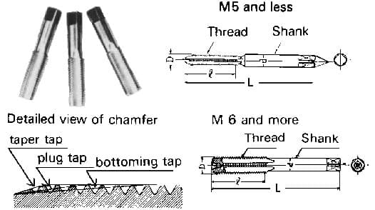 IMPA 631007 – Tap Hand Metric Coarse, M1.8xp0.35mm 3'S Carbon Steel