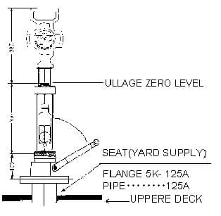 IMPA 652781 – Portable Tank Condition, Detecting System