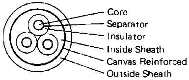IMPA 794380 – Cable Electric Heavy