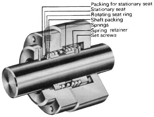 IMPA 813601 – Seal Mechanical
