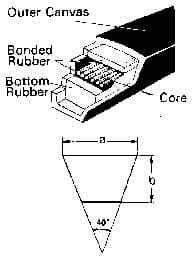 IMPA 814101 – V-Belt A-17