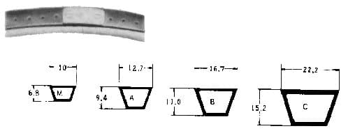IMPA 814602 – V-Belt Perforated Section-B